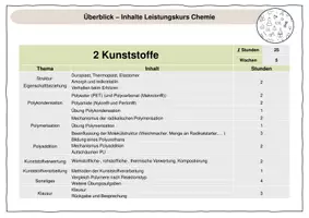 Vorschau - Unterrichtsreihen - Übersicht Themen Leistungskurs Chemie (neuer Bildungsplan) - Seite 2