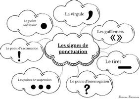 Aperçu - Apprentissages en autonomie - Affichage Français grammaire - signes de ponctuation - Page de couverture
