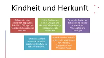 Vorschau - Präsentationen/Tafelbilder - Präsentation: „Papst Leo XIV – Biografie und Berufung“ - Seite 2