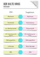 Vorschau - Arbeitsblätter - „Kalter Krieg – Ein Konflikt ohne Schlachtfeld“ - Deckblatt
