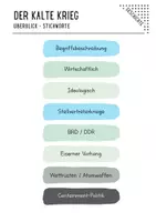 Vorschau - Arbeitsblätter - „Kalter Krieg – Ein Konflikt ohne Schlachtfeld“ - Seite 2