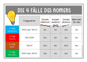 Vorschau - Anderer Materialtyp - 4 Fälle Merkplakat (4 Versionen) - Seite 2