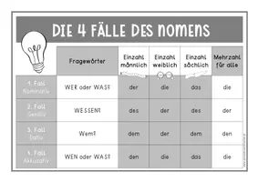 Vorschau - Anderer Materialtyp - 4 Fälle Merkplakat (4 Versionen) - Seite 3