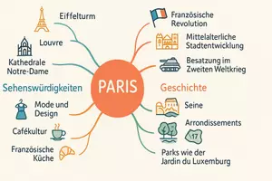 Vorschau - Arbeitsblätter - Lernposter + Arbeitsblätter zum Thema "Paris" + Lösung & MP3 + Mindmap + Infografik - Seite 3