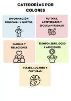 Vista previa - Tarjetas / Manipulativos - Expresión oral en español – Tarjetas de conversación A1-B1 – 100 preguntas - página 1