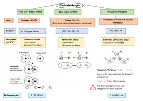Vorschau - Präsentationen/Tafelbilder - Übersicht chemische Bindungen und Wechselwirkungen - Seite 2