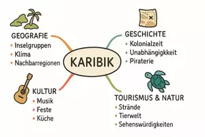 Vorschau - Arbeitsblätter - Lernposter + Arbeitsblätter zum Thema "Karibik" + Lösung & MP3 + Mindmap + Infografik - Seite 3