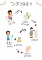 Vorschau - Poster - Toilettenregeln- Poster - Seite 1