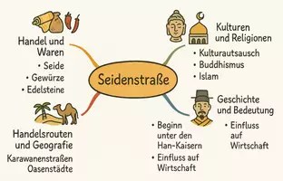 Vorschau - Arbeitsblätter - Lernposter + Arbeitsblätter zum Thema "Seidenstraße" + Lösung & MP3 + Mindmap + Infografik - Seite 3