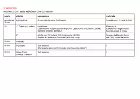anteprima - Programmi scolastici / Materiali per docenti - Laboratorio 1^-2^ primaria ITALIANO SU MISURA 30h - Pagina 3