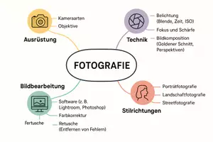 Vorschau - Arbeitsblätter - Lernposter + Arbeitsblätter zum Thema "Fotografie" + Lösung & MP3 + Mindmap + Infografik - Seite 3