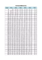 Vorschau - Klassenarbeiten - Vorlage Bewertungsbogen + Notenschlüssel Übersicht - Seite 2