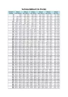 Vorschau - Klassenarbeiten - Notenschlüssel Mittelschule M-Zweig Bayern - Deckblatt