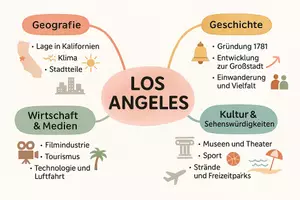 Vorschau - Arbeitsblätter - Lernposter + AB mit Fragen zum Thema "Los Angeles" + Lösungsblatt + Mindmap + Infografik - Seite 3