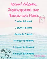 Προεπισκόπηση - Υποστηρικτικό υλικό / Ειδική αγωγή - Χρονική Διάρκεια Συγκέντρωσης Παιδιών ανά Ηλικία - Εξώφυλλο