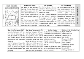 Vorschau - Stundenentwürfe - Materialpaket: Die Bibel - Seite 2