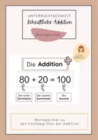Vorschau - Poster - Wortspeicher Addition I Fachbegriffe I Summand I Summe - Deckblatt