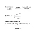 Vorschau - Arbeitsblätter - Materialpaket - Bildergeschichten erzählen - Seite 1
