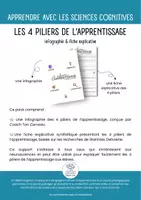 Aperçu - Affichage - Les 4 piliers de l'apprentissage - Coach ton cerveau - Mathilde Nk - Page de couverture