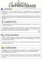 Aperçu - Affichage - Les 4 piliers de l'apprentissage - Coach ton cerveau - Mathilde Nk - Page 2