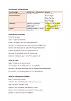 Vorschau - Merkblätter - Fragen in der indirekten Rede (DaF Niveau C1) - Seite 2