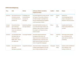 Vorschau - Stundenentwürfe - Nähe, Distanz & Abgrenzung, Lernfeld 6: „Kinder, Jugendliche und junge Erwachsene bei der Bewältigung besonderer Lebenssituationen unterstützen“, Erzieherausbildung - Seite 1