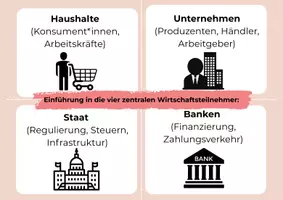 Vorschau - Arbeitsblätter - Wirtschaftsteilnehmer - Seite 2