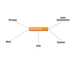 Vorschau - Arbeitsblätter - Gruppenarbeit zum Thema Weltraum - Seite 3