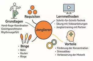Vorschau - Arbeitsblätter - Lernposter + Arbeitsblätter zum Thema "Jonglieren" + Lösung & MP3 + Mindmap + Infografik - Seite 3