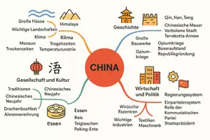 Vorschau - Arbeitsblätter - Lernposter + Arbeitsblatt zum Thema "China" + Onlineübung & MP3 + Mindmap + Infografik - Seite 3