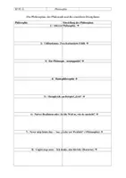 Vorschau - Arbeitsblätter - Was ist Philosophie, wie denkt der Philosoph? - Seite 1