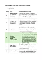 Vorschau - Unterrichtsreihen - Entwurf/Reihenplanung -Warum werden Menschen rechtsextrem? Präventionen - Seite 2