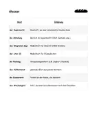 Vorschau - Arbeitsblätter - Lebensmittel A2 Einkauf - Seite 1