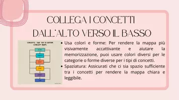 anteprima - Mappe concettuali - MAPPA (2) - Pagina 3