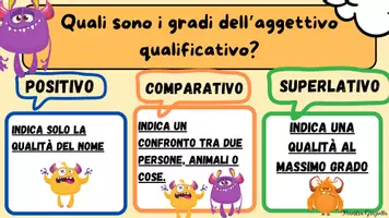 anteprima - Materiale interattivo - 📌Attività di ripasso e quiz sugli aggettivi qualificati. - Pagina 2