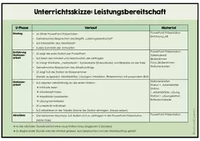 Vorschau - Stundenentwürfe - Schlüsselkompetenz Leistungsbereitschaft - Seite 3