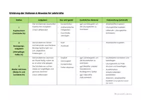 Vorschau - Stundenentwürfe - Schlüsselkompetenz Leistungsbereitschaft - Seite 1