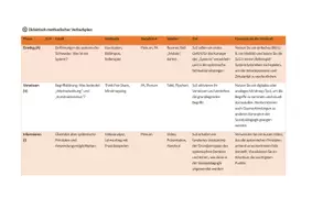 Vorschau - Stundenentwürfe - Materialpaket: Systemische Sichtweise & soziokulturelle Lebenslagen - Analyse von Lebenssituationen, 44-84 UE; Lernfeld 6: „Kinder, Jugendliche und junge Erwachsene bei der Bewältigung besonderer Lebenssituationen unterstützen“ - Seite 3