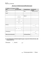 Vorschau - Arbeitsblätter - Arbeitsblatt: Wiederholung Kohlenwasserstoffe (bearbeitbar) - Deckblatt