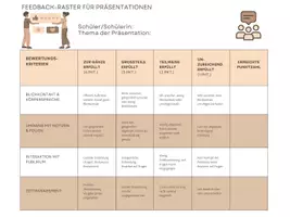 Vorschau - Präsentationen/Tafelbilder - Feedbackraster für Präsentationen - Seite 2