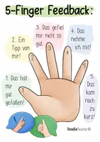 Vorschau - Poster - 🖐 5-Finger-Feedback – Poster & Karten für Grundschule & Sek I - Seite 2