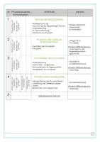 Vorschau - Stundenentwürfe - Regenbogen-Fangfisch - Werken und Gestalten WG 2. Klasse - Seite 2