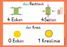 Vorschau - Poster - Geometrie Kl. 1 Tippkarten & Merkposter angelehnt an Paulas Reisen - Seite 2