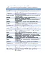 Vorschau - Merkblätter - Wirkung von Drogen auf das Nervensystem - Von A - Z - Seite 2