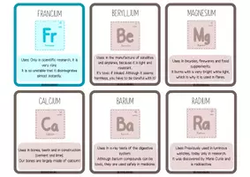 Vista previa - Tarjetas / Manipulativos - PERIODIC TABLE OF THE ELEMENTS KEYCHAIN - página 2
