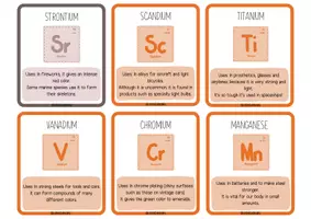 Vista previa - Tarjetas / Manipulativos - PERIODIC TABLE OF THE ELEMENTS KEYCHAIN - página 3