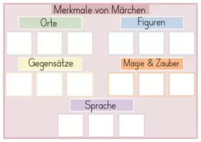 Vorschau - Arbeitsblätter - Materialpaket Merkmale von Märchen Stundenverlaufsplanung - Seite 1