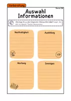Vorschau - Stundenentwürfe - Wirtschaft - Supermarkterkundung | Geheft | WiB - Seite 3
