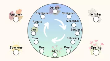 Vorschau - Arbeitsblätter - Months and Seasons - listen and order - zuhören und ordnen - Seite 3
