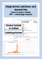 Vorschau - Unterrichtsreihen - Diagramme auswerten: Unsere Schule in Zahlen (UPP) - Deckblatt